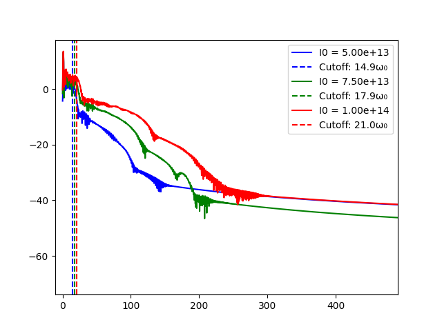 TDSE Output 2